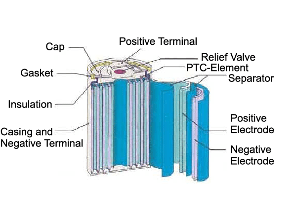 Cylindrical lithium-ion cell architecture
