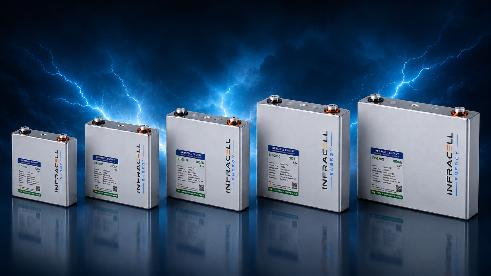 INFRACELL Energy lithium-ion prismatic cell range with lightning background
